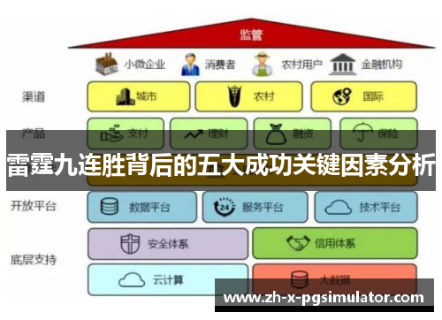 雷霆九连胜背后的五大成功关键因素分析